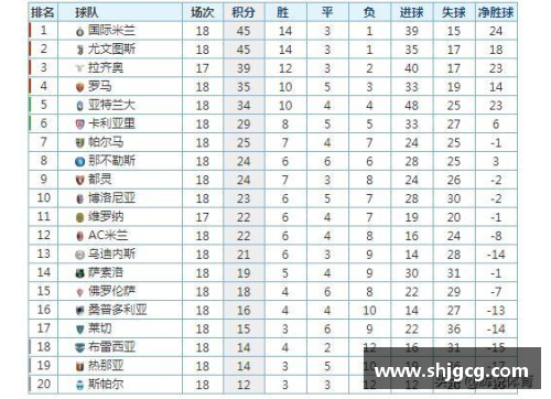 尤文图斯主场3-2逆转胜那不勒斯，继续领跑意甲积分榜 - 副本