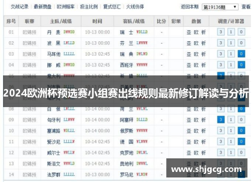 2024欧洲杯预选赛小组赛出线规则最新修订解读与分析