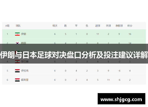 伊朗与日本足球对决盘口分析及投注建议详解